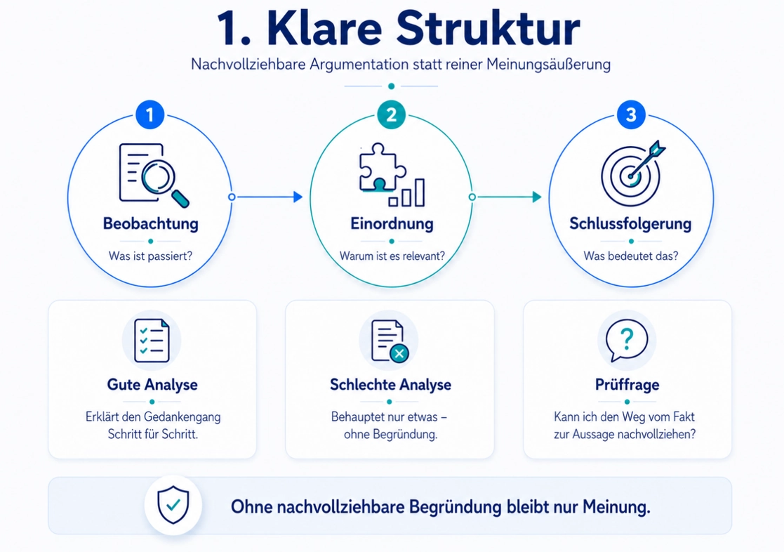 Klare und nachvollziehbare Struktur